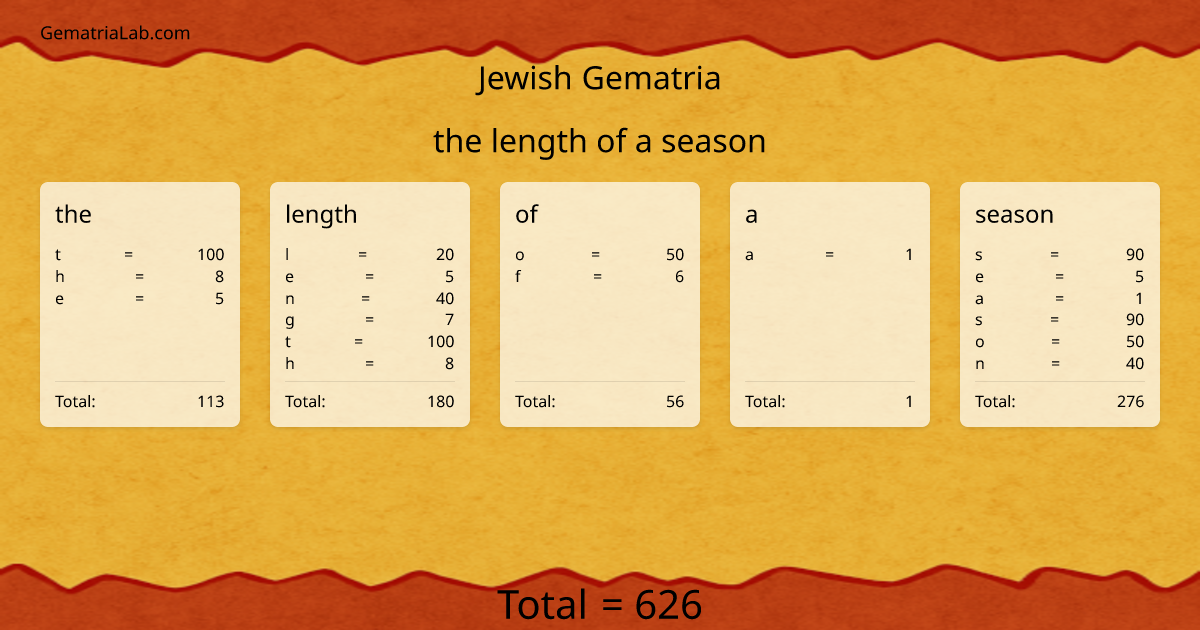 the length of a season in jewish Gematria